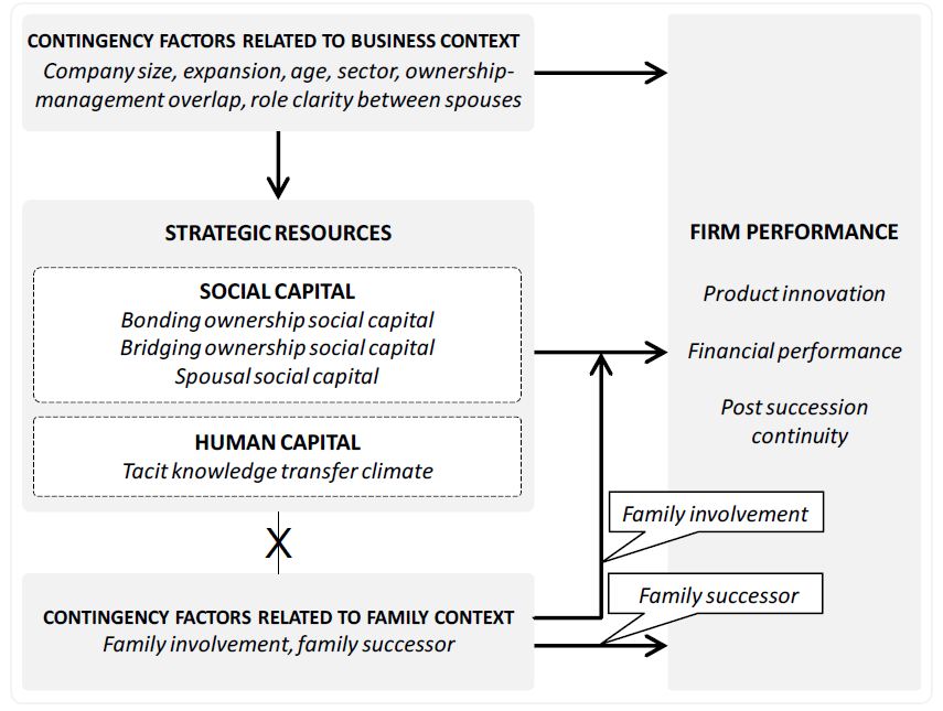 Rabo: Jongeren nodig voor innovatie familiebedrijven Rabo: Jongeren nodig voor innovatie familiebedrijven